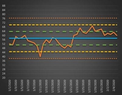 Control Chart Free Lesson