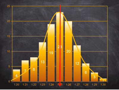 Free Course Variation