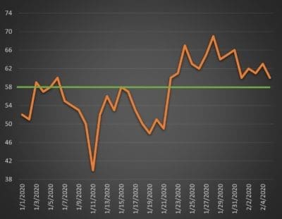 FREE COURSE: Run Chart